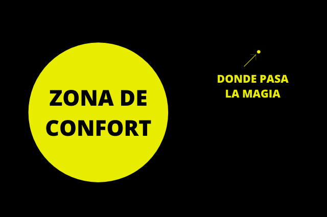 zona de confort